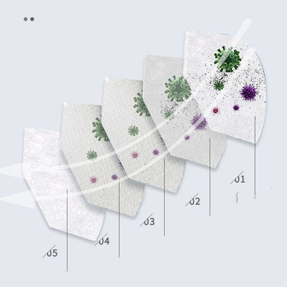 Mascarilla protectora de cinco capas 3D KN95
