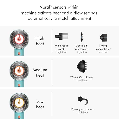 Dyson Supersonic Nural™