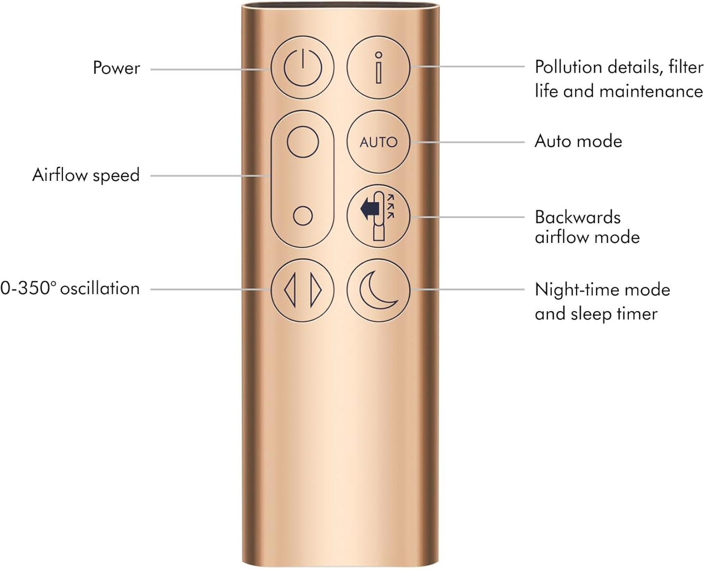 Dyson, Purificador Cool Formaldehyde TP09, Purificador + Ventilador, Detecta y Destruye el Formaldehído, Blanco/Dorado, 497043-01